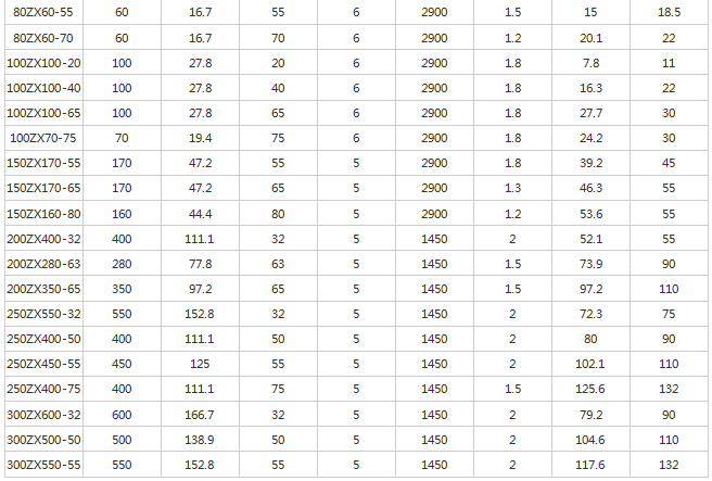 1606465622151673.png ZX自吸泵技術(shù)參數(shù)02.png