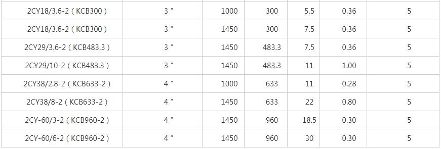 1608041927398409.jpg 2CY齒輪油泵技術(shù)參數(shù)02.jpg