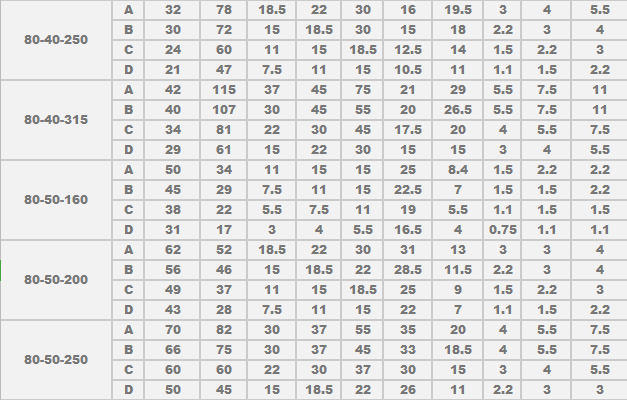 1609230315481558.png 石油化工流程泵性能參數02.png