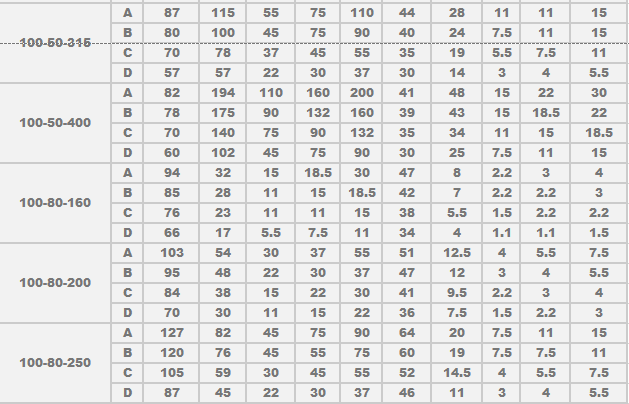 1609230328763597.png 石油化工流程泵性能參數03.png