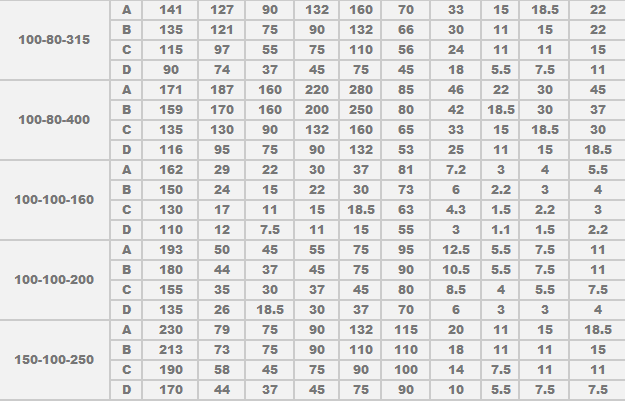 1609230341386870.png 石油化工流程泵性能參數04.png