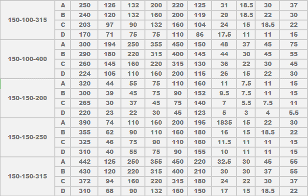 1609230355848314.png 石油化工流程泵性能參數05.png